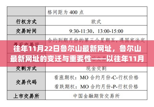 鲁尔山最新网址变迁与重要性深度分析，以往年11月22日为例