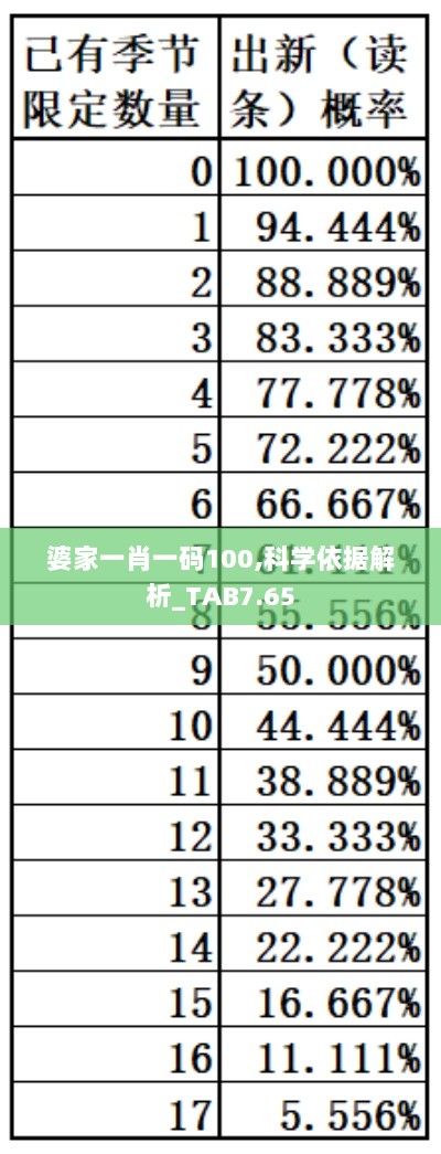 婆家一肖一码100,科学依据解析_TAB7.65