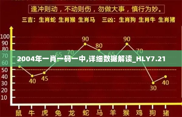 2004年一肖一码一中,详细数据解读_HLY7.21