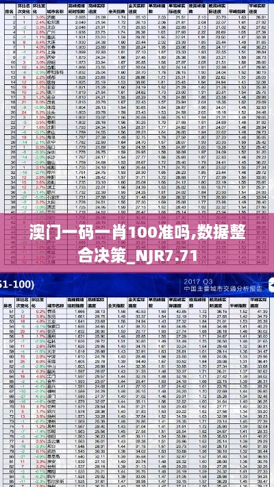 澳门一码一肖100准吗,数据整合决策_NJR7.71