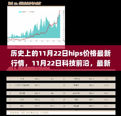 11月22日HIPS价格行情解析及科技前沿功能亮点概览