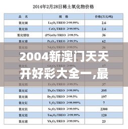 2004新澳门天天开好彩大全一,最新答案诠释说明_SMM7.37