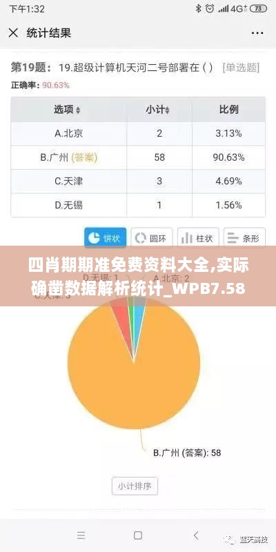 四肖期期准免费资料大全,实际确凿数据解析统计_WPB7.58