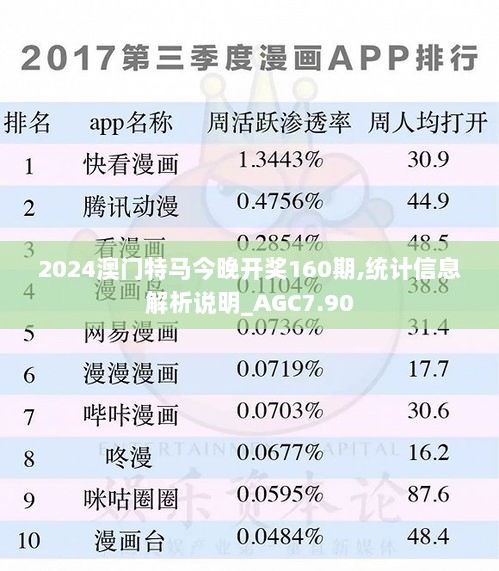 2024澳门特马今晚开奖160期,统计信息解析说明_AGC7.90