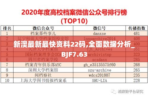 新澳最新最快资料22码,全面数据分析_BJF7.63