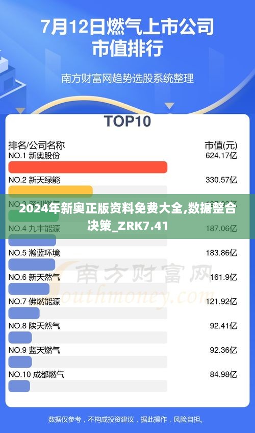 2024年新奥正版资料免费大全,数据整合决策_ZRK7.41