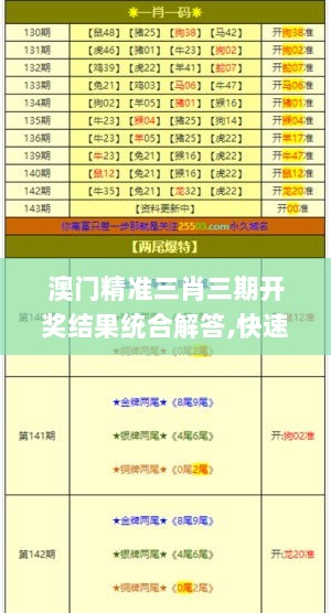 澳门精准三肖三期开奖结果统合解答,快速问题处理_TRK7.65