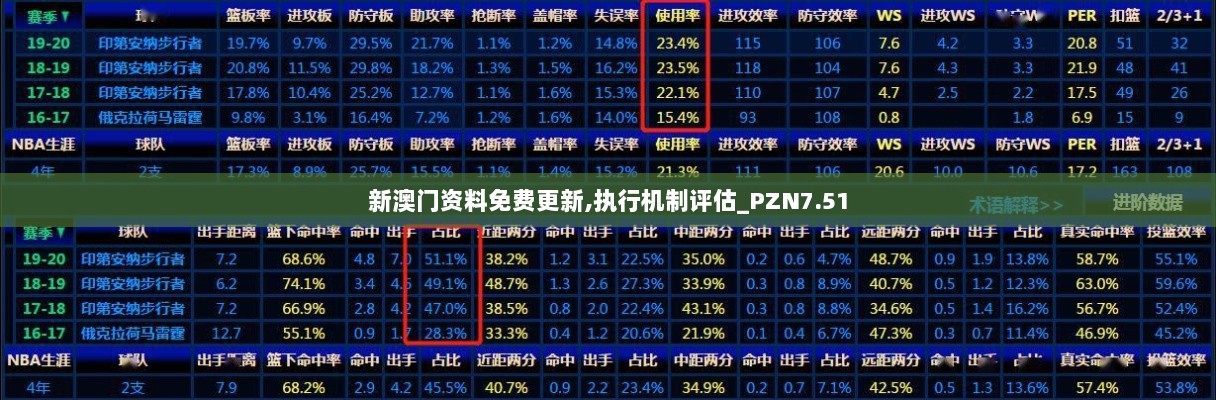 新澳门资料免费更新,执行机制评估_PZN7.51