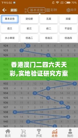 香港澳门二四六天天彩,实地验证研究方案_QOW7.68