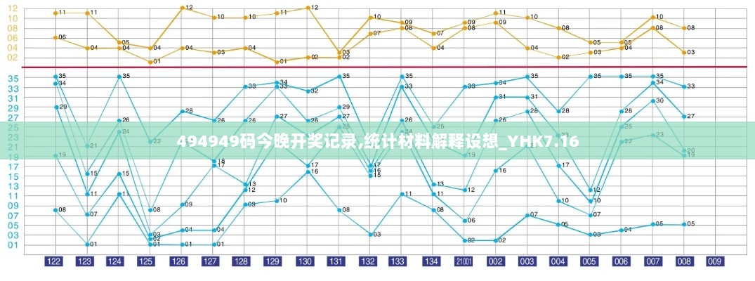 494949码今晚开奖记录,统计材料解释设想_YHK7.16