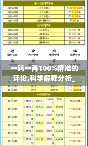 一码一肖100%精准的评论,科学解释分析_POL7.71