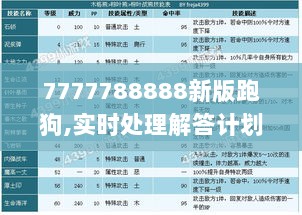 7777788888新版跑狗,实时处理解答计划_LUU7.25