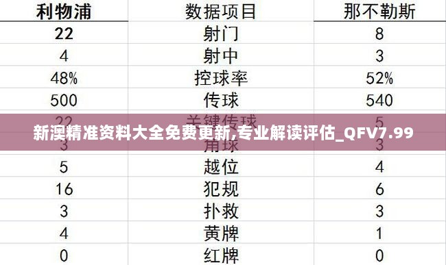 新澳精准资料大全免费更新,专业解读评估_QFV7.99