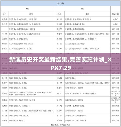 新澳历史开奖最新结果,完善实施计划_XPX7.29