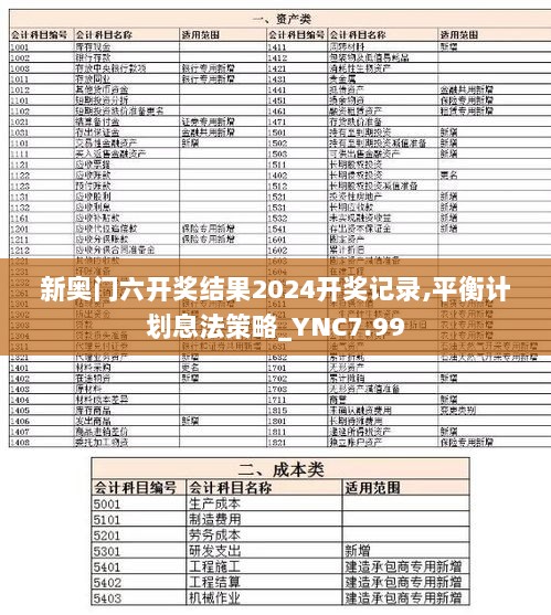 新奥门六开奖结果2024开奖记录,平衡计划息法策略_YNC7.99