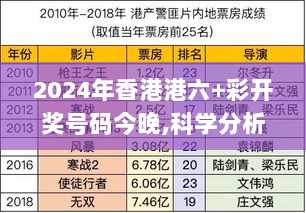 2024年香港港六+彩开奖号码今晚,科学分析解释说明_VGO7.86