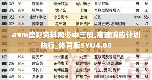 49m澳彩资料网必中三码,高速响应计划执行_体育版SYU4.80