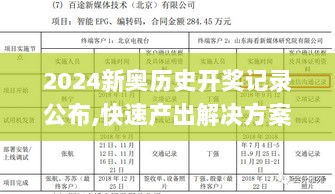 2024新奥历史开奖记录公布,快速产出解决方案_OPR7.47