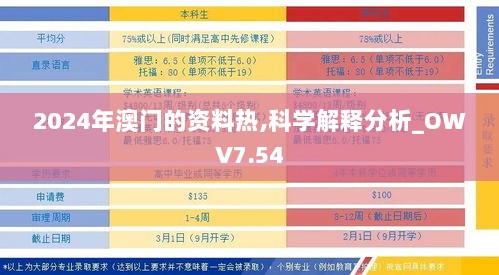 2024年澳门的资料热,科学解释分析_OWV7.54