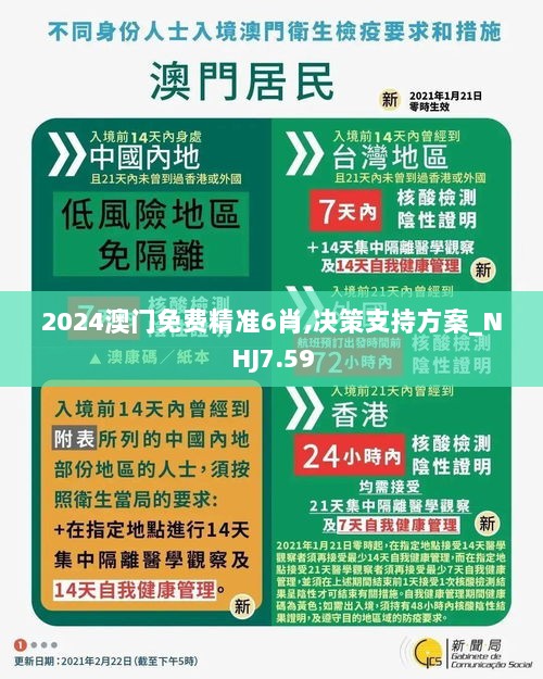 2024澳门免费精准6肖,决策支持方案_NHJ7.59