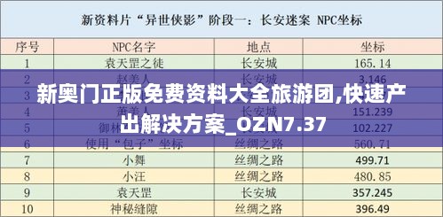 新奥门正版免费资料大全旅游团,快速产出解决方案_OZN7.37