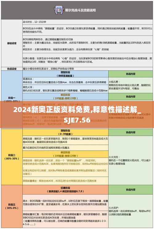 2024新奥正版资料免费,释意性描述解_SJE7.56