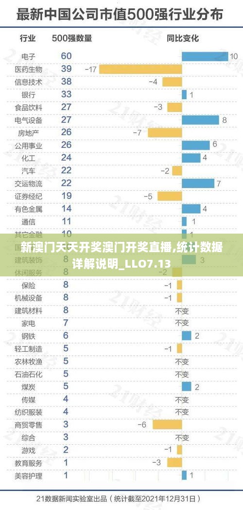 新澳门天天开奖澳门开奖直播,统计数据详解说明_LLO7.13