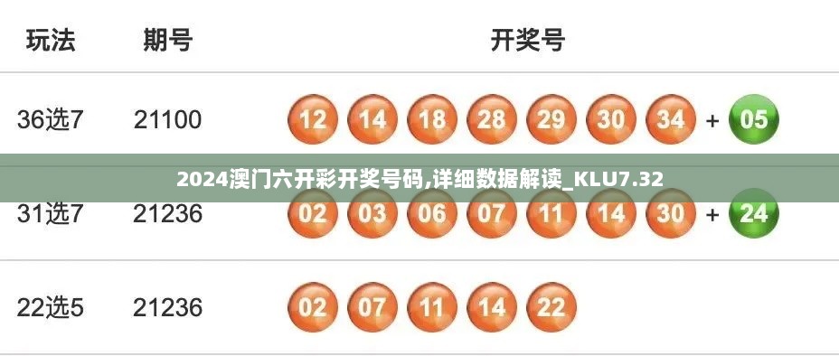 2024澳门六开彩开奖号码,详细数据解读_KLU7.32