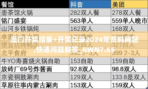 澳门开奖结果+开奖记录2024年资料网站,快速问题解答_GWN7.65