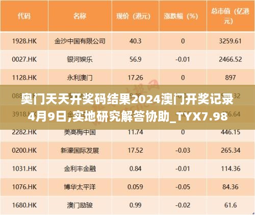 奥门天天开奖码结果2024澳门开奖记录4月9日,实地研究解答协助_TYX7.98