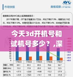 今天3d开机号和试机号多少？,深入登降数据利用_QCM7.74