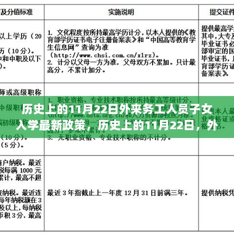 历史上的11月22日，外来务工人员子女入学新政的里程碑政策发布