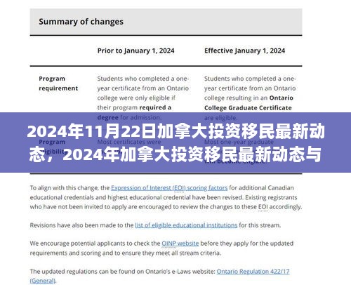 2024年加拿大投资移民最新动态与特色小店探秘之旅