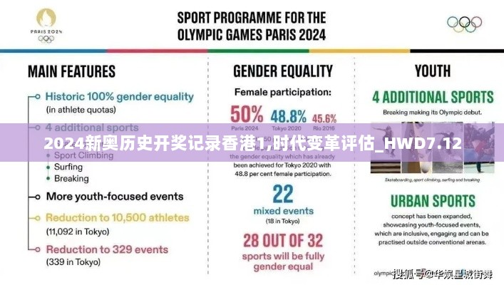 2024新奥历史开奖记录香港1,时代变革评估_HWD7.12