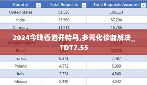 2024今晚香港开特马,多元化诊断解决_TDT7.55