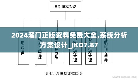 2024溪门正版资料免费大全,系统分析方案设计_JKD7.87