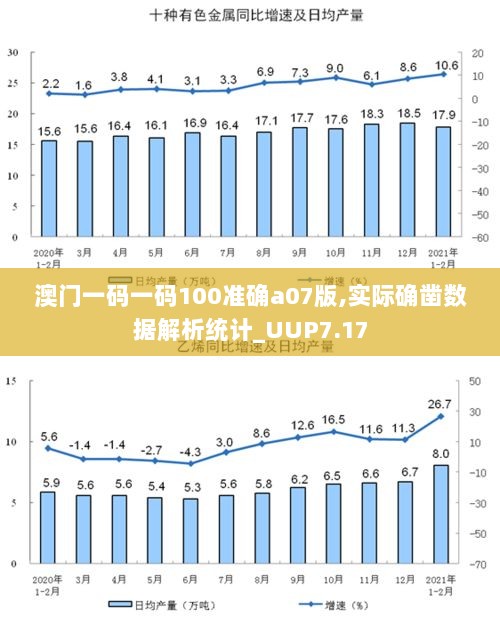 澳门一码一码100准确a07版,实际确凿数据解析统计_UUP7.17