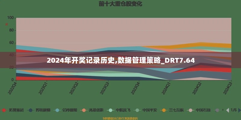 2024年开奖记录历史,数据管理策略_DRT7.64