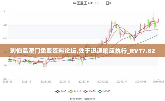 刘伯温澳门免费资料论坛,处于迅速响应执行_RVT7.82