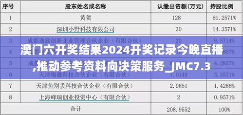 澳门六开奖结果2024开奖记录今晚直播,推动参考资料向决策服务_JMC7.3