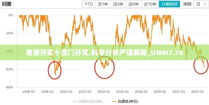 香港开奖十澳门开奖,科学分析严谨解释_UNW7.76