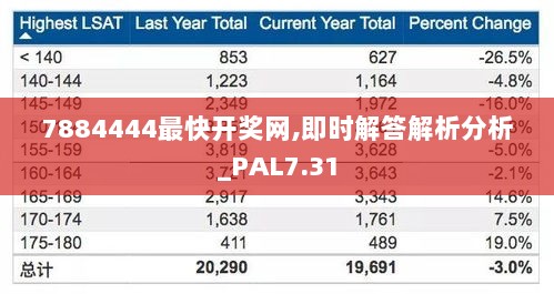 7884444最快开奖网,即时解答解析分析_PAL7.31