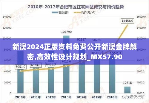 新澳2024正版资料免费公开新澳金牌解密,高效性设计规划_MXS7.90