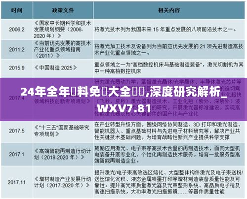 24年全年資料免費大全優勢,深度研究解析_WXV7.81