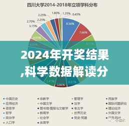 2024年开奖结果,科学数据解读分析_TIZ7.72