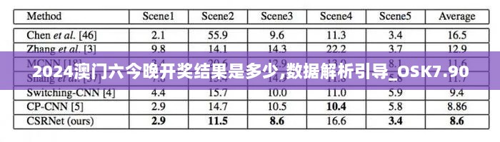 2024澳门六今晚开奖结果是多少,数据解析引导_OSK7.90