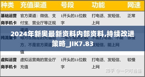 2024年新奥最新资料内部资料,持续改进策略_JIK7.83