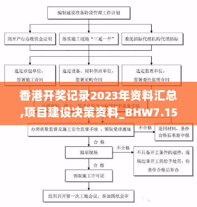 香港开奖记录2023年资料汇总,项目建设决策资料_BHW7.15