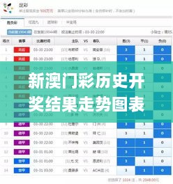 新澳门彩历史开奖结果走势图表,快速解答方案设计_HSQ7.58