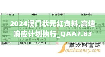 2024澳门状元红资料,高速响应计划执行_QAA7.83